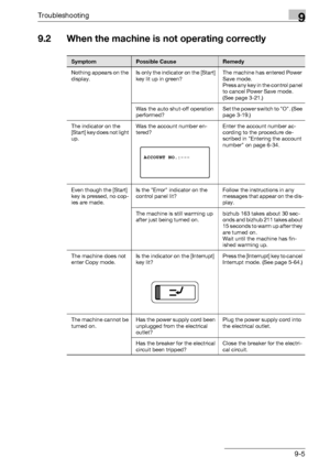 Page 317Troubleshooting9
bizhub 163/211 9-5
9.2 When the machine is not operating correctly
SymptomPossible CauseRemedy
Nothing appears on the 
display.Is only the indicator on the [Start] 
key lit up in green?The machine has entered Power 
Save mode.
Press any key in the control panel 
to cancel Power Save mode. 
(See page 3-21.)
Was the auto shut-off operation 
performed?Set the power switch to O. (See 
page 3-19.)
The indicator on the 
[Start] key does not light 
up.Was the account number en-
tered?Enter the...