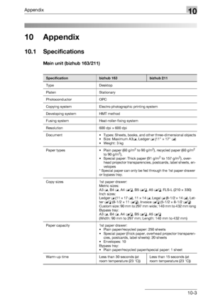 Page 321Appendix10
bizhub 163/211 10-3
10 Appendix
10.1 Specifications
Main unit (bizhub 163/211)
Specificationbizhub 163bizhub 211
Type Desktop
Platen Stationary
Photoconductor OPC
Copying system Electro photographic printing system
Developing system HMT method
Fusing system Heat-roller-fixing system
Resolution 600 dpi e 600 dpi
Document • Types: Sheets, books, and other three-dimensional objects
•Size: Maximum A3w, Ledger w (11 e 17 w)
•Weight: 3 kg
Paper types • Plain paper (60 g/m
2 to 90 g/m2), recycled...