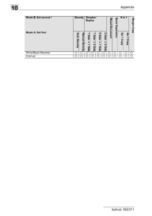 Page 33410Appendix
10-16 bizhub 163/211
White/Black Reversalooooooooooo
Interruptooooooooooo
Mode B: Set second /DensitySimplex/
DuplexMixed DocumentBook SeparationN in 1Margin Copy
Auto DensityManual Density1 Side -> 1 SIde1 Side -> 2 Side2 Side -> 1 Side2 Side -> 2 Side2in 1 Copy4in 1 CopyMode A: Set first
Downloaded From ManualsPrinter.com Manuals 