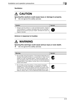 Page 35Installation and operation precautions2
bizhub 163/211 2-9Ventilation
7 CAUTION 
Ignoring this cautions could cause injury or damage to property.
%Do not ignore this safety advices.
Actions in response to troubles
7 WARNING
Ignoring this warnings could cause serious injury or even death.
%Do not ignore this safety advices.
CautionSymbol
• Always use this product in a well ventilated location. Operat-
ing the product in a poorly ventilated room for an extended 
period of time could injure your health....