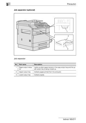 Page 623Precaution
3-12 bizhub 163/211Job separator (optional)
Job separator
1
2
3
No.Part nameDescription
1 Paper output indica-
torLights up when paper remains in the copy output tray and the up-
per output tray is being moved up.
2 Upper output tray Collects pages printed from the computer.
3 Lower output tray Collects copies.
Downloaded From ManualsPrinter.com Manuals 