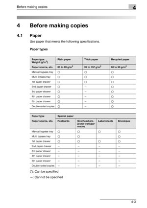 Page 79Before making copies4
bizhub 163/211 4-3
4 Before making copies
4.1 Paper
Use paper that meets the following specifications.
Paper types
o: Can be specified
—: Cannot be specified
Paper type
Weight (g/m2)Plain paperThick paperRecycled paper
Paper source, etc.60 to 90 g/m291 to 157 g/m260 to 90 g/m2
Manual bypass trayooo
Multi bypass trayooo
1st paper drawerooo
2nd paper drawero—o
3rd paper drawero—o
4th paper drawero—o
5th paper drawero—o
Double-sided copieso—o
Paper typeSpecial paper
Paper source,...