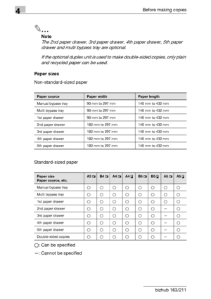 Page 804Before making copies
4-4 bizhub 163/211
2
Note 
The 2nd paper drawer, 3rd paper drawer, 4th paper drawer, 5th paper 
drawer and multi bypass tray are optional.
If the optional duplex unit is used to make double-sided copies, only plain 
and recycled paper can be used.
Paper sizes
Non-standard-sized paper
Standard-sized paper
o: Can be specified
—: Cannot be specified
Paper sourcePaper widthPaper length
Manual bypass tray 90 mm to 297 mm 140 mm to 432 mm
Multi bypass tray 90 mm to 297 mm 140 mm to 432...