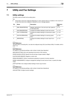 Page 101bizhub 2157-2
7.1 Utility settings7
7 Utility and Fax Settings
7.1 Utility settings
The Utility screen provides five fax setting items.
Tips
-Some items cannot be configured depending on which optional device is installed on this machine. If 
an item that cannot be configured is selected, an error message appears.
dReference
The items above, excluding No.2, can also be configured using LSU (Local Setup Utility). For details, refer to 
page 11-3.
dReference
For details on the following settings, refer to...