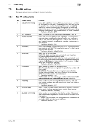 Page 121bizhub 2157-22
7.5 Fax RX setting7
7.5 Fax RX setting
Configure various receiving settings for fax communication.
7.5.1 Fax RX setting items
No. Fax RX setting Contents
1 [MEMORY RX MODE] Select [ON] or [OFF] for memory RX. If you have received a confiden-
tial document, you can save it in the memory once, and print out it at 
the specified time or when the memory RX mode is set to [OFF]. 
Specify the memory RX starting and ending times as well as the 
password to cancel memory RX. The specified starting...