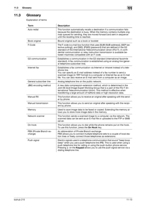 Page 159bizhub 21511-13
11.3 Glossary11
11.3 Glossary
Explanation of terms
Term Description
Auto redial This function automatically recalls a destination if a communication fails 
because the destination is busy. When the memory contains multiple orig-
inals queued for sending, they are moved forward and sent in sequence 
until the recalling time is reached.
Book original Bound original such as a book or booklet
F-Code The F code is a mail box function that uses [SUB (SUB address)], [SEP (se-
lective polling)],...