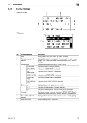 Page 17bizhub 2152-6
2.1 Control Panel2
2.1.3 Display message
Fax mode screen
Utility screen
No. Display message Description
1 Time Displays the current time that is set to this machine.
2 Remaining amount of 
memoryDisplays the ratio of a free space in the memory. If the ratio comes 
close to 0%, a new original may not be scanned due to a memory 
shortage.
3 Image quality Displays the image quality setting of the original.
[STD/TEXT] Indicates that [STD/TEXT] is selected.
[FINE/TEXT] Indicates that [FINE/TEXT]...