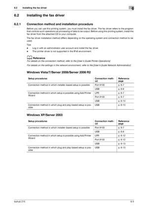 Page 82bizhub 2156-5
6.2 Installing the fax driver6
6.2 Installing the fax driver
6.2.1 Connection method and installation procedure
Before you can use this printing system, you must install the fax driver. The fax driver refers to the program 
that controls such operations as processing of data to be output. Before using this printing system, install the 
fax driver from the attached CD to your computer.
The fax driver installation method differs depending on the operating system and connection method to be...