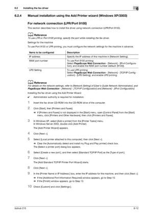 Page 89bizhub 2156-12
6.2 Installing the fax driver6
6.2.4 Manual installation using the Add Printer wizard (Windows XP/2003)
For network connection (LPR/Port 9100)
This section describes how to install the driver using network connection (LPR/Port 9100).
dReference
To use LPR or Port 9100 printing, specify the port while installing the fax driver.
Settings for the machine
To use Port 9100 or LPR printing, you must configure the network settings for the machine in advance.
dReference
For details on the network...