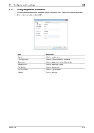 Page 96bizhub 2156-19
6.4 Configuring fax driver settings6
6.4.2 Configuring sender information
To configure sender information, select the [Sender Information] tab in the [Printing Preferences] screen.
Enter sender information, and click [OK].
Item Description
Name Enter the sender name.
Company Name Enter the company name of the sender.
Department Enter the department name of the sender.
Telephone No. Enter the telephone number.
Fax Number Enter the fax number.
E-mail Address Enter the E-mail address.
Address...