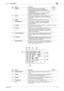 Page 14bizhub 2152-3
2.1 Control Panel2
9QualitySelect the image quality of the original.
In the copy mode, select [TEXT], [PHOTO], or 
[TEXT/PHOTO]. For details, refer to [Users Guide 
Copy Operations].
In the fax mode, select a combination of [TEXT] or 
[PHOTO] and [STD], [FINE], or [S-FINE].p. 3-6
p. 5-7
10ZoomPress this key to enlarge or reduce an image in the 
copy mode. For details, refer to [Users Guide Copy 
Operations].−
11PaperPress this key to select a paper tray to be used.−
12Mode MemoryPress this...