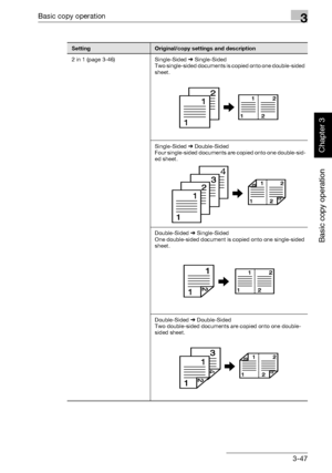 Page 162Basic copy operation3
362/282/222 3-47
Basic copy operation
Chapter 3
SettingOriginal/copy settings and description
2 in 1 (page 3-46) Single-Sided % Single-Sided
Two single-sided documents is copied onto one double-sided 
sheet.
Single-Sided % Double-Sided
Four single-sided documents are copied onto one double-sid-
ed sheet.
Double-Sided % Single-Sided
One double-sided document is copied onto one single-sided 
sheet.
Double-Sided % Double-Sided
Two double-sided documents are copied onto one double-...