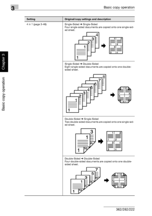 Page 1633Basic copy operation
3-48 362/282/222
Basic copy operation
Chapter 3
4 in 1 (page 3-46) Single-Sided % Single-Sided
Four single-sided documents are copied onto one single-sid-
ed sheet.
Single-Sided % Double-Sided
Eight single-sided documents are copied onto one double-
sided sheet.
Double-Sided % Single-Sided
Two double-sided documents are copied onto one single-sid-
ed sheet.
Double-Sided % Double-Sided
Four double-sided documents are copied onto one double-
sided sheet.
SettingOriginal/copy settings...