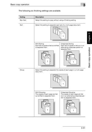 Page 166Basic copy operation3
362/282/222 3-51
Basic copy operation
Chapter 3
The following six finishing settings are available.
SettingDescription
Non-Sort Select this setting to copy without using a Finishing setting.
Sort Select this setting to separate each set of a multi-page document.
Shift Sorting
Each set of copies is fed out shifted 
to separate them.Crisscross Sorting
Each set of copies is fed out in an 
alternating crisscross pattern to 
separate them.
Group Select this setting to separate the copies...
