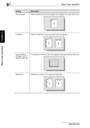 Page 1673Basic copy operation
3-52 362/282/222
Basic copy operation
Chapter 3
Corner  Staple Select this setting to bind the copies with a staple in the upper-left corner.
2 Staples Select this setting to bind the copies with two staples.
Center Binding 
(“Crease” and “2 
Staples” settings)The copies are folded in half, then stapled at two places along the center.
Hole Punch Holes are punched in the copies for filing them.
SettingDescription
1
11
11
Downloaded From ManualsPrinter.com Manuals 