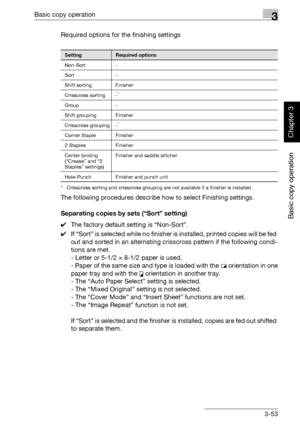 Page 168Basic copy operation3
362/282/222 3-53
Basic copy operation
Chapter 3
Required options for the finishing settings
* Crisscross sorting and crisscross grouping are not available if a finisher is installed.
The following procedures describe how to select Finishing settings.
Separating copies by sets (“Sort” setting)
0The factory default setting is “Non-Sort”.
0If “Sort” is selected while no finisher is installed, printed copies will be fed 
out and sorted in an alternating crisscross pattern if the...