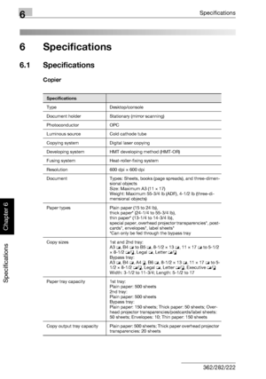 Page 2436Specifications
6-2 362/282/222
Specifications
Chapter 6
6 Specifications
6.1 Specifications
Copier
Specifications
Type Desktop/console
Document holder Stationary (mirror scanning)
Photoconductor OPC
Luminous source Cold cathode tube
Copying system Digital laser copying
Developing system HMT developing method (HMT-OR)
Fusing system Heat-roller-fixing system
Resolution 600 dpi × 600 dpi
Document Types: Sheets, books (page spreads), and three-dimen-
sional objects
Size: Maximum A3 (11 × 17)
Weight: Maximum...