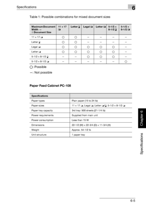 Page 246Specifications6
362/282/222 6-5
Specifications
Chapter 6
Table 1: Possible combinations for mixed document sizes
o: Possible
—: Not possible
Paper Feed Cabinet PC-108
Maximum Document 
Width →
↓ Document Size11 × 17 
wLetter vLegal wLetter w5-1/2 × 
8-1/2 v5-1/2 × 
8-1/2 w
11 × 17 woo————
Letter voo————
Legal w ooooo—
Letter w ooooo—
5-1/2 × 8-1/2 v——ooo—
5-1/2 × 8-1/2 w—————o
Specifications
Paper types Plain paper (15 to 24 lb)
Paper sizes 11 × 17 w, Legal w, Letter w/v, 5-1/2 × 8-1/2 w
Paper tray...