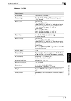 Page 248Specifications6
362/282/222 6-7
Specifications
Chapter 6
Finisher FS-530
Specifications
Output trays Output tray 1, output tray 2
Feed settings “Non-Sort”, “Sort”, “Group”, Staple settings, and 
Punch settings
Paper types Output tray 1:
Plain paper (15 to 24 lb)
Thick paper (24-1/4 to 55-3/4 lb), overhead projector 
transparencies, postcards, envelopes, label sheets
Punch settings: Plain paper (16 to 24 lb)
Output tray 2:
Plain paper (15 to 24 lb)
Staple settings: Plain paper (15 to 24 lb)
Punch...