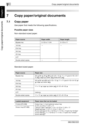 Page 2537Copy paper/original documents
7-2 362/282/222
Copy paper/original documents
Chapter 77 Copy paper/original documents
7.1 Copy paper
Use paper that meets the following specifications.
Possible paper sizes
Non-standard-sized paper:
Standard-sized paper:
Paper sourcePaper widthPaper length
Bypass tray 3-1/2 to 11-3/4 5-1/2 to 17
1st tray — —
2nd tray
3rd tray
4th tray
LCT
Double-sided copies — —
Paper sourcePaper size
Bypass tray A3 w, B4 w, A4 v, B6 w, 8-1/2 × 13 w, 11 × 17 w to 5-1/2 × 8-1/
2 w/v, Legal...