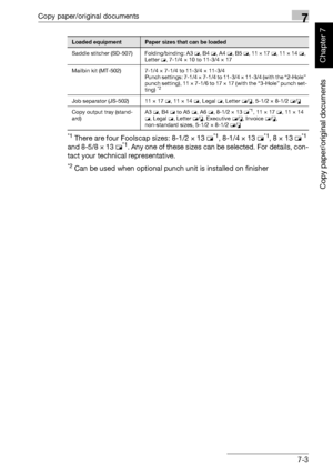 Page 254Copy paper/original documents7
362/282/222 7-3
Copy paper/original documents
Chapter 7
*1 There are four Foolscap sizes: 8-1/2 × 13 w*1, 8-1/4 × 13 w*1, 8 × 13 w*1 
and 8-5/8 × 13 w*1. Any one of these sizes can be selected. For details, con-
tact your technical representative.
*2 Can be used when optional punch unit is installed on finisher
Saddle stitcher (SD-507) Folding/binding: A3 w, B4 w, A4 w, B5 w, 11 × 17 w, 11 × 14 w, 
Letter w, 7-1/4 × 10 to 11-3/4 × 17
Mailbin kit (MT-502) 7-1/4 × 7-1/4 to...