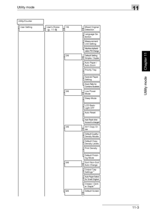 Page 344Utility mode11
362/282/222 11-3
Utility mode
Chapter 11
Utility/Counter
User Setting User’s Choice 
(p. 11-9)1/6 Mixed Original 
Detection
Language Se-
lection
Measurement 
Unit Setting
Machine Authenti-
cation PW Change
2/6Default Setting 
Simplex / Duplex
Auto Paper / 
Auto Zoom
Priority Tray
Special Paper 
Setting
Zoom Ratio for 
Combine Booklets
3/6 Low Power 
Mode
Sleep Mode
LCD Back-
Light OFF
Auto Reset
Auto Reset when 
Account is changed
4/6 4in1 Copy Or-
der
Default Quality / 
Density Modes...