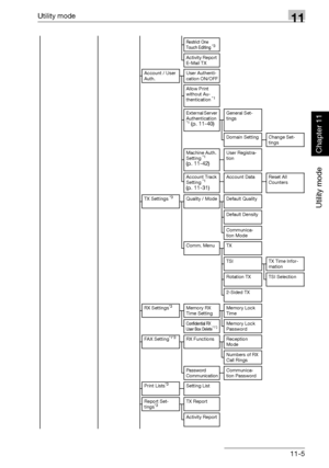 Page 346Utility mode11
362/282/222 11-5
Utility mode
Chapter 11
Restrict One 
Touch Editing *3
Activity Report 
E-Mail TX
Account / User 
Auth.User Authenti-
cation ON/OFF
Allow Print 
without Au-
thentication
 *1
External Server 
Authentication 
*1 (p. 11-40)
General Set-
tings
Domain Setting Change Set-
tings
Machine Auth. 
Setting 
*1 (p. 11-42)
User Registra-
tion
Account Track 
Setting 
*1 
(p. 11-31)Account Data Reset All 
Counters
TX Settings 
*3Quality / Mode Default Quality
Default Density
Communica-...