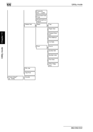 Page 34911Utility mode
11-8 362/282/222
Utility mode
Chapter 11
Overwrite
A4← →Letter
Document Hold 
Time
PostScript Error 
Report
Default Set Basic Tray
Paper Size
Original Direc-
tion
Print Method
# of Sets
Font Font #
Symbol Set
Number Lines
Font Size
CR/LF Map-
ping
PDL Set
Test Print
Check Detail
*7 
(p. 10-6)Counter
Downloaded From ManualsPrinter.com Manuals 