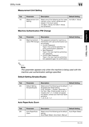 Page 352Utility mode11
362/282/222 11-11
Utility mode
Chapter 11
Measurement Unit Setting
Machine Authentication PW Change
2
Note 
This parameter appears only when the machine is being used with the 
machine user authentication settings specified.
Default Setting Simplex/Duplex
Auto Paper/Auto Zoom
TabParameterDescriptionDefault Setting
1/6 Measurement Unit 
SettingSelect one of the following as the meas-
urement units in which values are dis-
played in the touch panel.
mm (Num. Value), Inch (Num. Value), 
Inch...