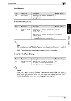 Page 356Utility mode11
362/282/222 11-15
Utility mode
Chapter 11
Print Density
Default Finishing Mode
2
Note 
[Corner Staple] and [2 Staples] appear only if optional finisher is installed.
[Hole Punch] appears only if optional punch unit is installed.
Sort/Non-Sort Auto Change
!
Detail 
If the “Sort/Non-Sort Auto Change” parameter is set to “ON”, the “Uncol-
lated” setting is selected when only one page was copied, and the “Sort” 
setting is selected when two or more pages are copied....