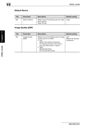 Page 35911Utility mode
11-18 362/282/222
Utility mode
Chapter 11
Default Device
Image Quality (ADF)
TabParameterDescriptionDefault setting
6/6 Default Device Select one of the following as the mode 
given priority.
Copy, PrinterCopy
TabParameterDescriptionDefault setting
6/6 Image Quality 
(ADF)Select one of the following as the image 
quality level for the ADF.
•Left:
Mode1 (for density correction)
For reproducing faint documents, 
such as those written in pencil
•Right:
Mode2 (standard)
For normal...