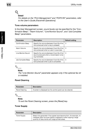 Page 36111Utility mode
11-20 362/282/222
Utility mode
Chapter 11
!
Detail 
For details on the “Print Management” and “POP3 RX” parameters, refer 
to the User’s Guide [Facsimile Operations].
Tone volume parameters
In the User Management screen, sound levels can be specified for the “Con-
firmation Beep”, “Alarm Volume”, “Line Monitor Sound”, and “Job Complete 
Beep” parameters. 
2
Note 
The “Line Monitor Sound” parameter appears only if the optional fax kit 
is installed.
Panel Cleaning
2
Note 
To exit the Panel...