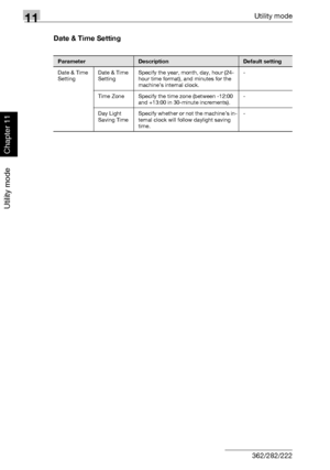 Page 36511Utility mode
11-24 362/282/222
Utility mode
Chapter 11
Date & Time Setting
ParameterDescriptionDefault setting
Date & Time 
SettingDate & Time 
SettingSpecify the year, month, day, hour (24-
hour time format), and minutes for the 
machine’s internal clock.-
Time Zone Specify the time zone (between -12:00 
and +13:00 in 30-minute increments).-
Day Light 
Saving TimeSpecify whether or not the machine’s in-
ternal clock will follow daylight saving 
time.-
Downloaded From ManualsPrinter.com Manuals 