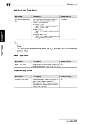 Page 36711Utility mode
11-26 362/282/222
Utility mode
Chapter 11
Administrator Code Input
2
Note 
To change the entered value, press the [C] (clear) key, and then enter the 
correct value.
Max. Copy Sets
Disable Sleep Mode
ParameterDescriptionDefault setting
Administrator Code In-
putThe 8-digit administrator access code 
entered in the Administrator Code 
screen can be changed.
• Current Code:
Type in the currently specified admin-
istrator access code.
•New Code:
Type in the new administrator access 
code.
•...