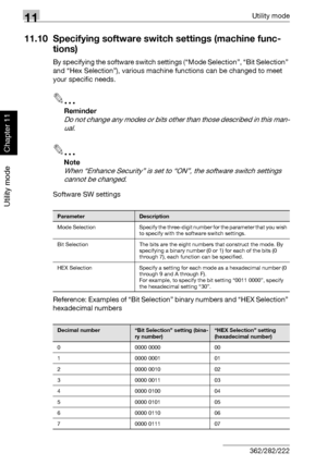 Page 39111Utility mode
11-50 362/282/222
Utility mode
Chapter 11
11.10 Specifying software switch settings (machine func-
tions)
By specifying the software switch settings (“Mode Selection”, “Bit Selection” 
and “Hex Selection”), various machine functions can be changed to meet 
your specific needs.
2
Reminder 
Do not change any modes or bits other than those described in this man-
ual.
2
Note 
When “Enhance Security” is set to “ON”, the software switch settings 
cannot be changed.
Software SW settings...