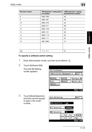 Page 392Utility mode11
362/282/222 11-51
Utility mode
Chapter 11
To specify a software switch setting
1Enter Administrator mode, and then touch [Admin. 2].
2Touch [Software SW].
The soft SW Setting 
screen appears.
3Touch [Mode Selection], 
and then use the keypad 
to type in the mode 
number.
8 0000 1000 08
9 0000 1001 09
10 0000 1010 0A
11 0000 1011 0B
12 0000 1100 0C
13 0000 1101 0D
14 0000 1110 0E
15 0000 1111 0F
16 0001 0000 10
.
.
..
.
..
.
.
255 1111 1111 FF
Decimal number“Bit Selection” setting (bina-
ry...