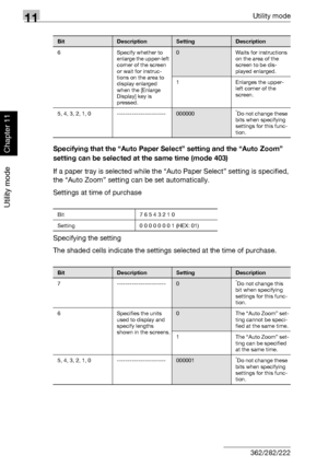 Page 39511Utility mode
11-54 362/282/222
Utility mode
Chapter 11Specifying that the “Auto Paper Select” setting and the “Auto Zoom” 
setting can be selected at the same time (mode 403)
If a paper tray is selected while the “Auto Paper Select” setting is specified, 
the “Auto Zoom” setting can be set automatically.
Settings at time of purchase
Specifying the setting
The shaded cells indicate the settings selected at the time of purchase.
6Specify whether to 
enlarge the upper-left 
corner of the screen 
or wait...