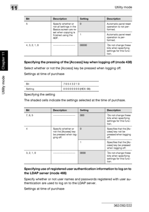 Page 39711Utility mode
11-56 362/282/222
Utility mode
Chapter 11
Specifying the pressing of the [Access] key when logging off (mode 438)
Select whether or not the [Access] key be pressed when logging off.
Settings at time of purchase
Specifying the setting
The shaded cells indicate the settings selected at the time of purchase.
Specifying use of registered user authentication information to log on to 
the LDAP server (mode 466)
Specify whether or not user names and passwords registered with user au-
thentication...