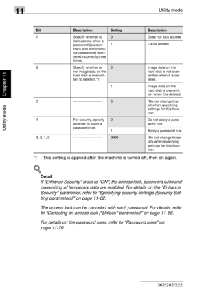 Page 39911Utility mode
11-58 362/282/222
Utility mode
Chapter 11
*1 This setting is applied after the machine is turned off, then on again.
!
Detail 
If “Enhance Security” is set to “ON”, the access lock, password rules and 
overwriting of temporary data are enabled. For details on the “Enhance 
Security” parameter, refer to “Specifying security settings (Security Set-
ting parameters)” on page 11-62.
The access lock can be canceled with each password. For details, refer 
to “Canceling an access lock (“Unlock”...