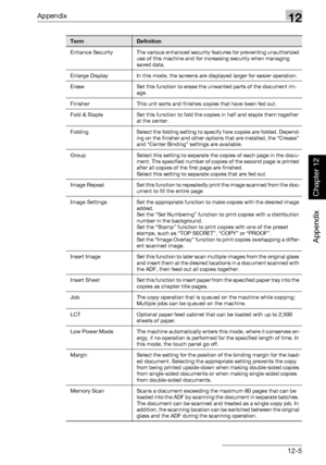 Page 418Appendix12
362/282/222 12-5
Appendix
Chapter 12
Enhance Security The various enhanced security features for preventing unauthorized 
use of this machine and for increasing security when managing 
saved data.
Enlarge Display In this mode, the screens are displayed larger for easier operation.
Erase Set this function to erase the unwanted parts of the document im-
age.
Finisher This unit sorts and finishes copies that have been fed out.
Fold & Staple Set this function to fold the copies in half and staple...