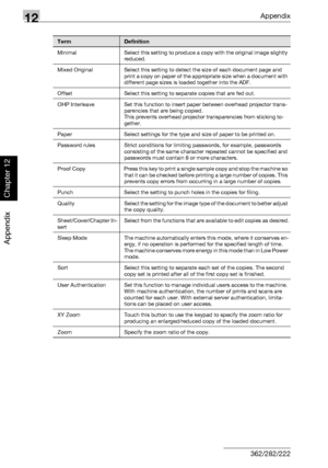 Page 41912Appendix
12-6 362/282/222
Appendix
Chapter 12
Minimal Select this setting to produce a copy with the original image slightly 
reduced.
Mixed Original Select this setting to detect the size of each document page and 
print a copy on paper of the appropriate size when a document with 
different page sizes is loaded together into the ADF.
Offset Select this setting to separate copies that are fed out.
OHP Interleave Set this function to insert paper between overhead projector trans-
parencies that are...