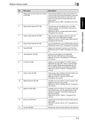 Page 52Before making copies2
362/282/222 2-3
Before making copies
Chapter 2
2 Reverse Automatic Document Feed-
er DF-620Automatically feeds one document sheet at a 
time for scanning, and automatically turns over 
double-sided documents for scanning if the 
document was set as double-side from the 
touch panel
Referred to as the “ADF” throughout the manu-
al.
3 Paper Feed Cabinet PC-108 The top tray can be loaded with up to 500 
sheets of paper, and the bottom tray can be 
used as storage.
Referred to as the...