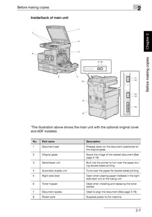 Page 56Before making copies2
362/282/222 2-7
Before making copies
Chapter 2
Inside/back of main unit
*The illustration above shows the main unit with the optional original cover 
and ADF installed.
No.Part nameDescription
1 Document pad Presses down on the document positioned on 
the original glass
2 Original glass Scans the image of the loaded document (See 
page 3-10)
3 Switchback unit Built into the printer to turn over the paper dur-
ing double-sided printing
4 Automatic duplex unit Turns over the paper for...