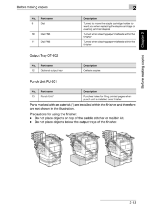 Page 62Before making copies2
362/282/222 2-13
Before making copies
Chapter 2
Output Tray OT-602
Punch Unit PU-501
Parts marked with an asterisk (*) are installed within the finisher and therefore 
are not shown in the illustration.
Precautions for using the finisher:
-Do not place objects on top of the saddle stitcher or mailbin kit.
-Do not place objects below the output trays of the finisher.
9 Dial Turned to move the staple cartridge holder to-
ward you when replacing the staple cartridge or 
clearing jammed...