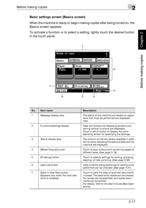 Page 66Before making copies2
362/282/222 2-17
Before making copies
Chapter 2
Basic settings screen (Basics screen)
When the machine is ready to begin making copies after being turned on, the 
Basics screen appears.
To activate a function or to select a setting, lightly touch the desired button 
in the touch panel.
No.Item nameDescription
1 Message display area The status of the machine and details on opera-
tions that must be performed are displayed 
here.
2 Functions/settings display Tabs and buttons for...