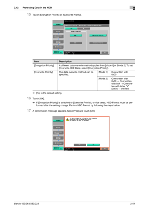 Page 69bizhub 423/363/283/2232-54
2.12 Protecting Data in the HDD2
15Touch [Encryption Priority] or [Overwrite Priority].
%[No] is the default setting.
16Touch [OK].
%If [Encryption Priority] is switched to [Overwrite Priority], or vice versa, HDD Format must be per-
formed after the setting change. Perform HDD Format by following the steps below.
17A confirmation message appears. Select [Yes] and touch [OK].
ItemDescription
[Encryption  Priority] A different data overwrite method applies from [Mode 1] or [Mode...