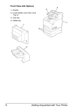 Page 16Getting Acquainted with Your Printer 6
Front View with Options
1—Duplex
2—Lower feeder units (Tray 3 and 
Tray 4)
3—Sub tray
4—Offset tray
24
3
1
1
4
Downloaded From ManualsPrinter.com Manuals 