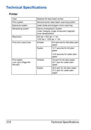 Page 228Technical Specifications 218
Technical Specifications
Printer
Type Desktop A4 laser beam printer
Print system Semiconductor laser beam scanning system
Exposure system Laser diode and polygon mirror scanning
Developing system Electro photographic System
(roller charging, single component magnetic 
toner development)
Resolution 600 dpi × 600 dpi × 1 bit
1200 dpi × 1200 dpi × 1 bit
First print output time Simplex 9.4 seconds for A4/Letter plain 
paper
Duplex 12.7 seconds for A4 plain 
paper 
12.6 seconds...