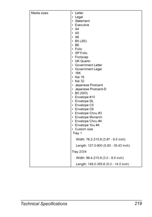 Page 229Technical Specifications 219
Media sizes • Letter
• Legal
•Statement
• Executive
•A4
•A5
•A6
•B5 (JIS)
•B6
• Folio
• SP Folio
• Foolscap
• UK Quarto
• Government Letter
• Government Legal
• 16K
• Kai 16
• Kai 32
• Japanese Postcard
• Japanese Postcard-D
•B5 (ISO)
• Envelope #10
• Envelope DL
• Envelope C5
• Envelope C6
• Envelope Chou #3
• Envelope Monarch
• Envelope Chou #4
• Envelope You #4
•Custom size
 Tray 1
Width: 76.2-215.9 (3.87 - 8.5 inch)
Length: 127.0-900 (5.83 - 35.43 inch)
Tray 2/3/4
Width:...