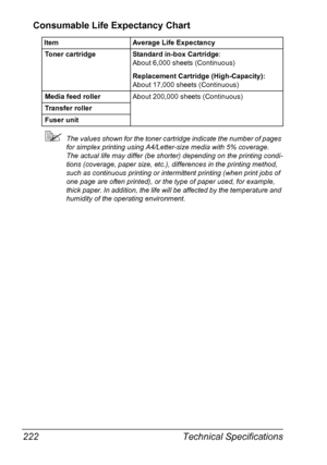 Page 232Technical Specifications 222
Consumable Life Expectancy Chart
The values shown for the toner cartridge indicate the number of pages 
for simplex printing using A4/Letter-size media with 5% coverage.
The actual life may differ (be shorter) depending on the printing condi-
tions (coverage, paper size, etc.), differences in the printing method, 
such as continuous printing or intermittent printing (when print jobs of 
one page are often printed), or the type of paper used, for example, 
thick paper. In...
